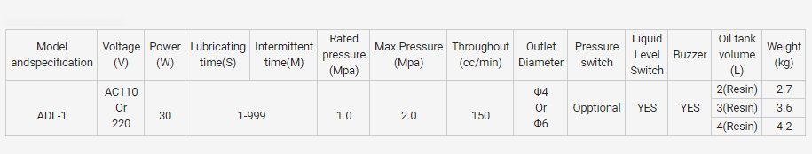 ADL1 Parameter