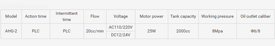 AHG2 parameter