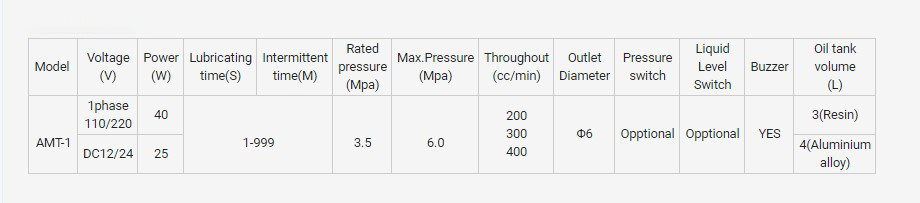 AMG1-prameter