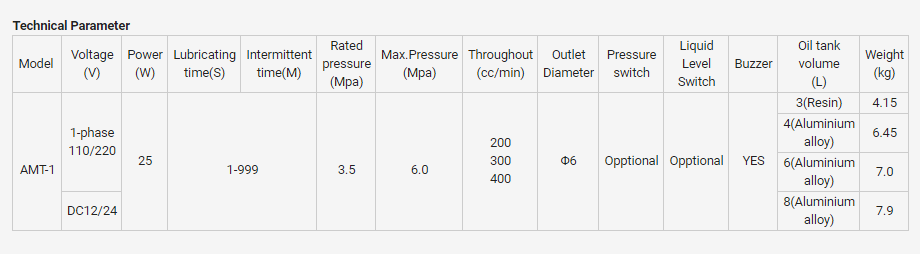 AMT1-Parameter