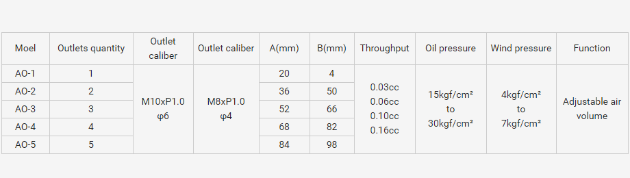 AO-parameter