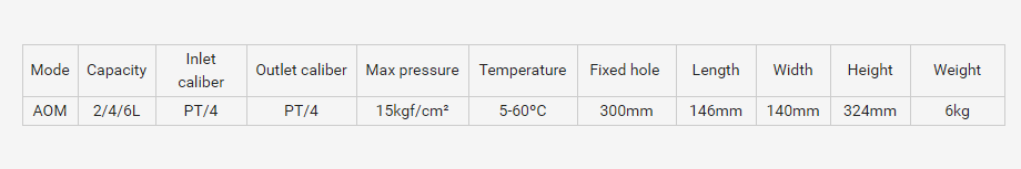 AOM-parameter