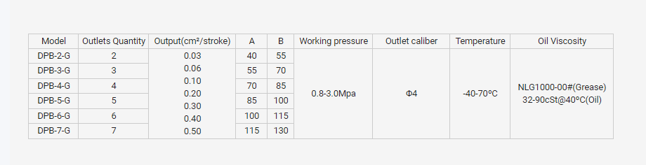 LT-parameter