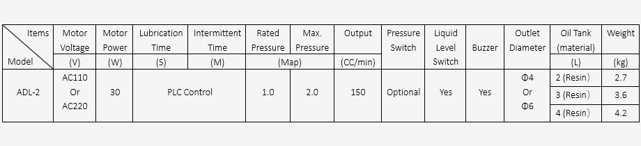 ADL230A2 lubricator parameter