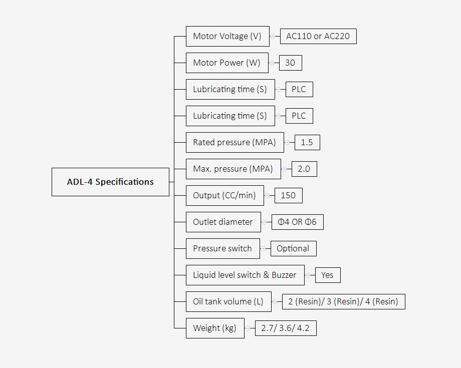 Especificação ADL4