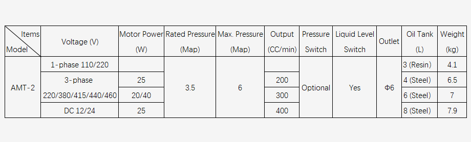 AMT2-3L-lubricator