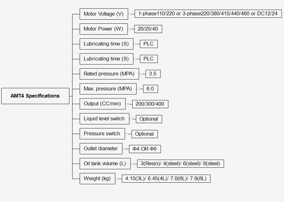 Especificaciones del AMT460D1