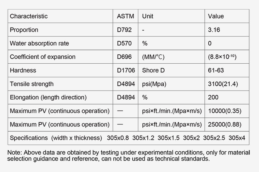 Turcite-B-specifications