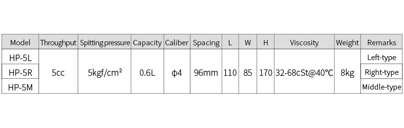 HP specification