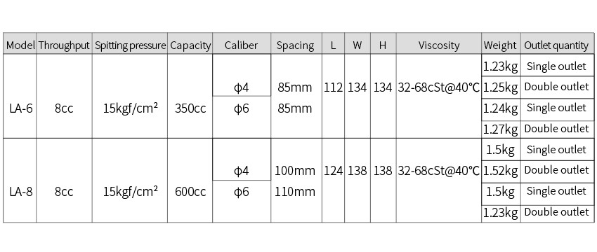 LA specifications