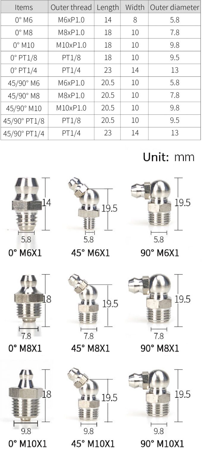 Stainless Steel Straight 304 Stainless Steel Grease Nipple IGLAN stainless-steel-straight-304-stainless-steel-grease-nipple-iglan