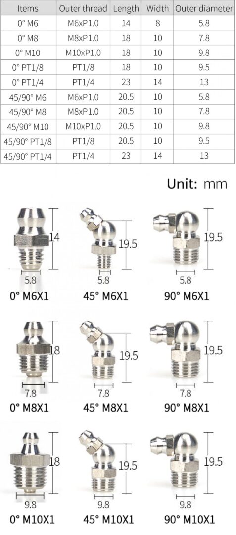 grease nipple specifications