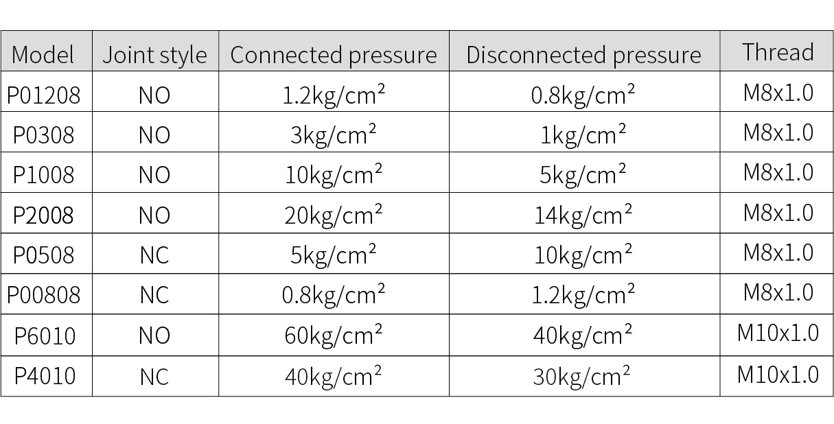 pressure switch