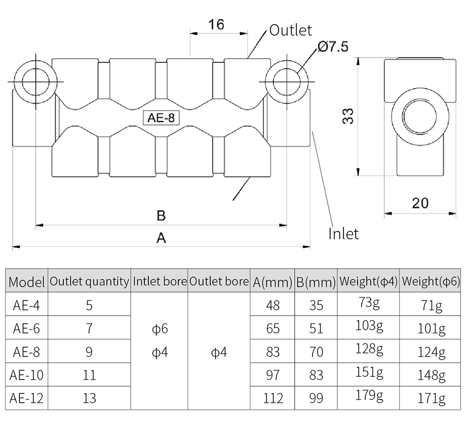 AE distributor specifications