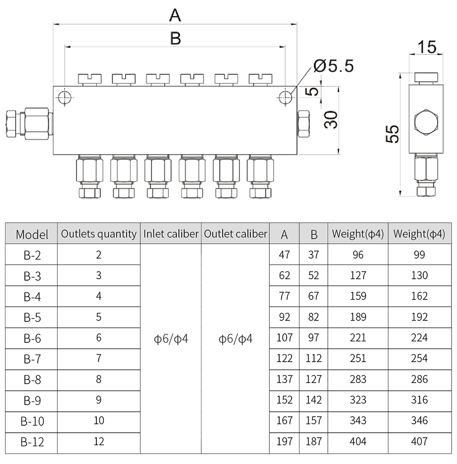 BI-distributor-dimensions