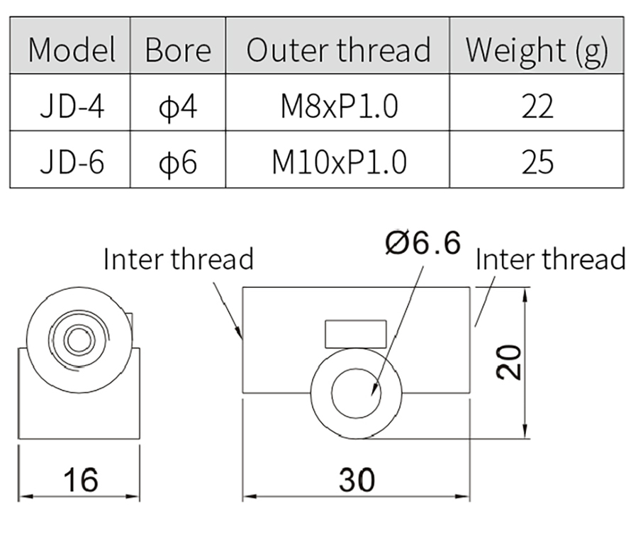 Fixed Double Joints specifications