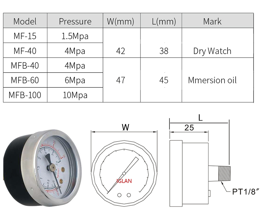 Especificaciones del manómetro axial