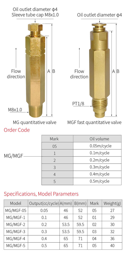 Spécifications de la MG