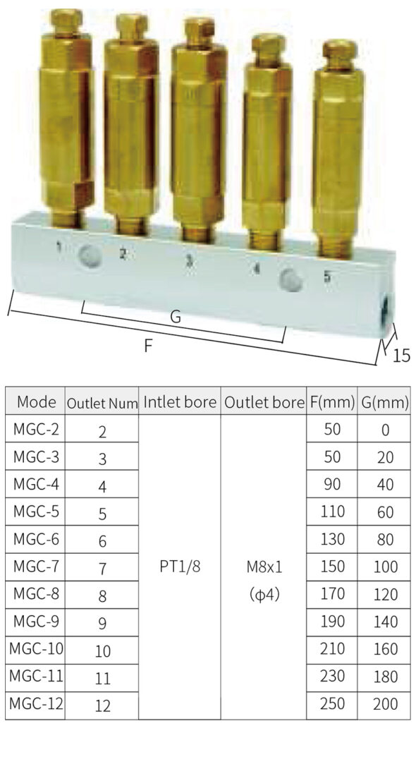 Spécifications du MGC