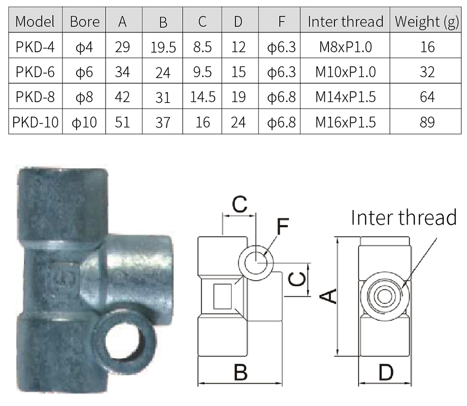 PKD-specification