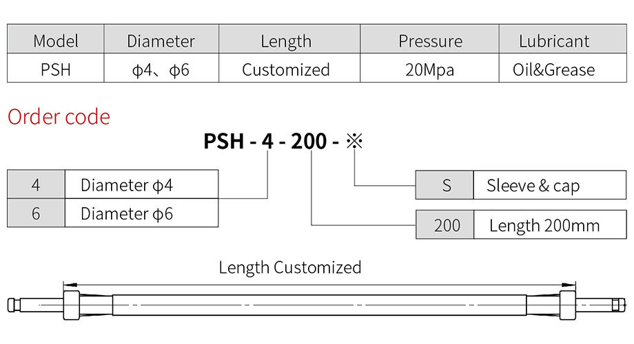 High Pressure Hose specification