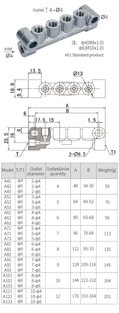 TypeA-specifications