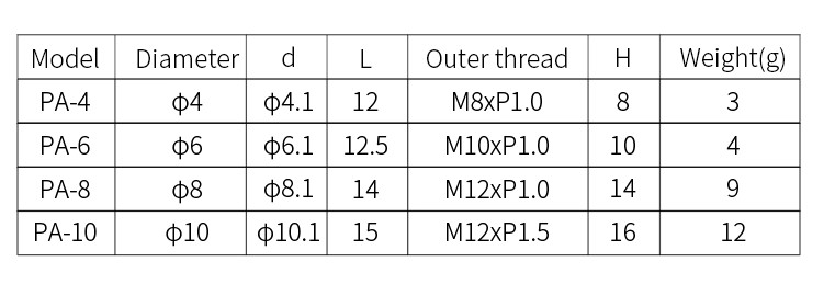 PA specifications