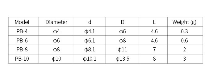 Especificaciones de PB