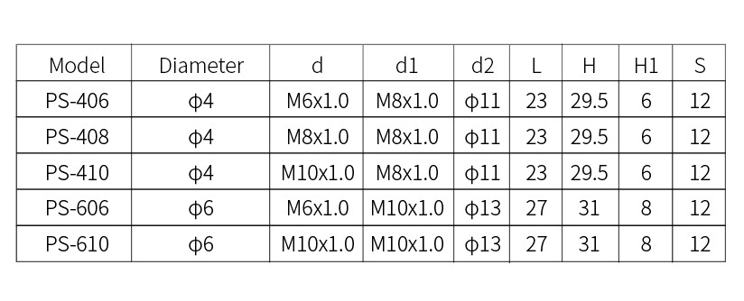 Especificaciones del conector universal