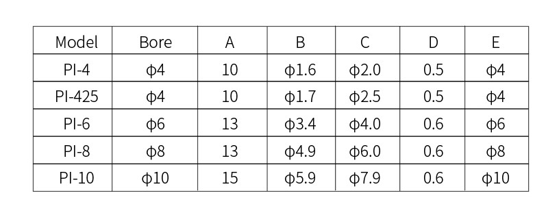 Especificaciones de PI