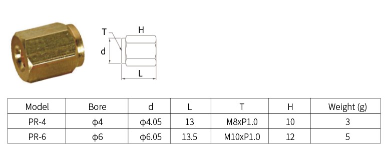 PR-specifications