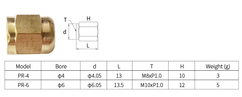 PRL-specifications