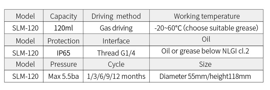 SLM-specifications