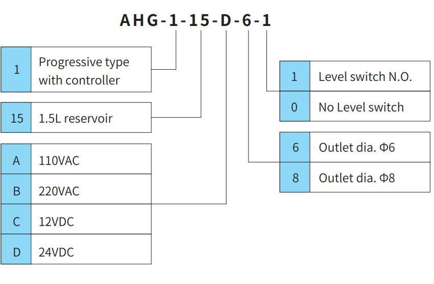 Spécifications de la pompe à graisse AHG1